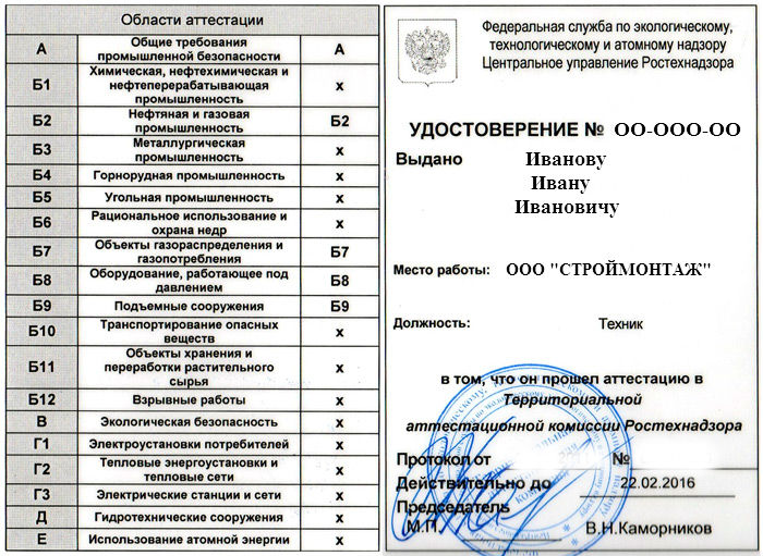 протокол аттестации по промышленной безопасности образец